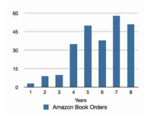 bookorders