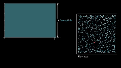 (Viral growth simulation by Grant Sanderson.)