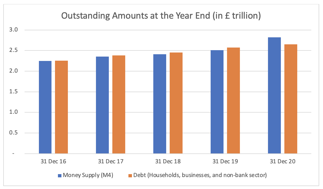 Chart data from Bank of England (LPQAUYN, LPQBC44, LPQBC56, LPQBC57)